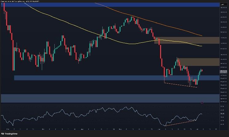 تحليل سعر البيتكوين: هل يستعد BTC لموجة صاعدة أخرى الأسبوع المقبل؟