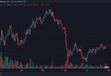 متداولو البيتكوين يواجهون تصفيات بقيمة 75 مليون دولار بعد ثلاث محاولات فاشلة لاختراق 65,600 دولار