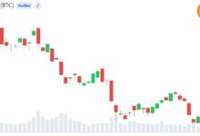 بيتكوين يطلق إشارة "نهاية السوق الهابطة" مع تقاطع أساس التكلفة الذي يشير إلى المرحلة الأخيرة من السوق الهابطة