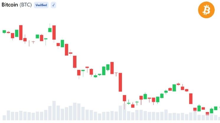 بيتكوين يطلق إشارة "نهاية السوق الهابطة" مع تقاطع أساس التكلفة الذي يشير إلى المرحلة الأخيرة من السوق الهابطة