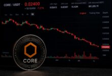 لماذا ينخفض سعر CORE؟