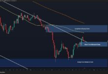 تحليل سعر إيثريوم: حلم الـ 2000 دولار لا يزال قائماً مع دفاع ETH عن مستويات رئيسية