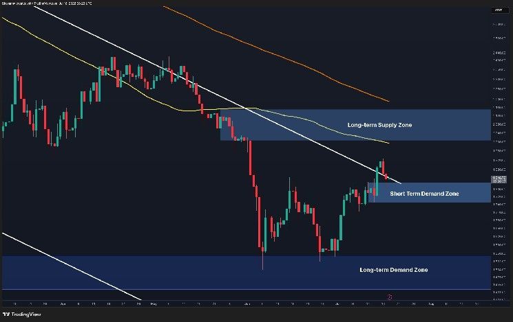 تحليل سعر إيثريوم: حلم الـ 2000 دولار لا يزال قائماً مع دفاع ETH عن مستويات رئيسية