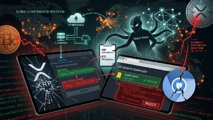 حملة خبيثة جديدة "Silent Swap" تستهدف XRP وBTC عبر إضافة مزيفة لجوجل
