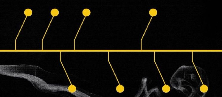 خط زمني للاضطراب المستمر في مؤسسة إيثريوم