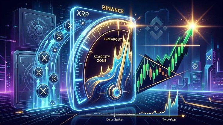 ضيق المعروض من XRP في Binance مع إشارة مستويات الندرة لعامين إلى انطلاقة محتملة