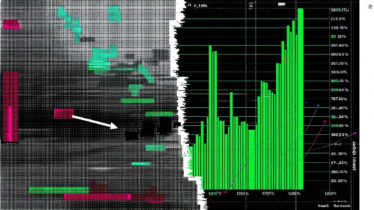 المطورون يتفوقون على العملات الرقمية في سوق "هايبرليكويد"
