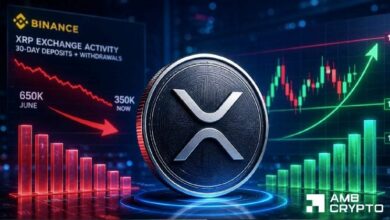 هل يمكن لسعر XRP اختراق 1.15 دولار؟ إليك سبب امتناع المتداولين عن البيع