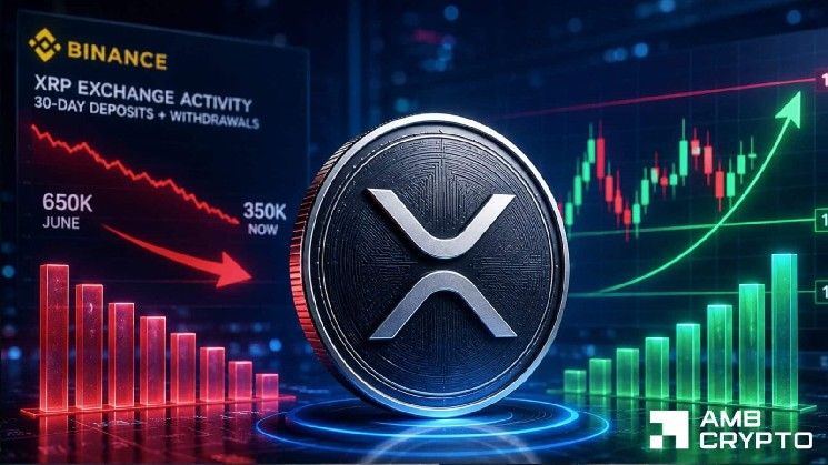 هل يمكن لسعر XRP اختراق 1.15 دولار؟ إليك سبب امتناع المتداولين عن البيع