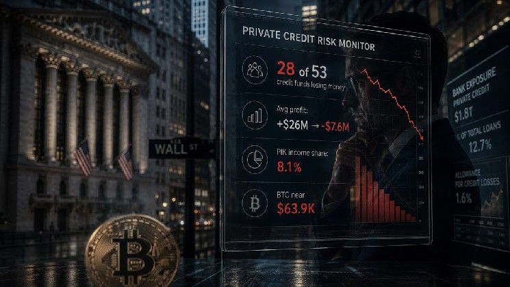تعرض وول ستريت للائتمان الخاص بقيمة 128 مليار دولار يبدو أكثر صعوبة في الاحتواء