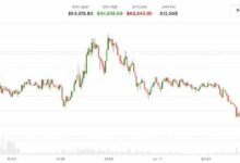بيتكوين تحت 64,000 دولار بعد ضربة أمريكية جديدة على إيران.. تصريح ترامب بشأن الصين يزيد الغموض