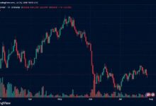 عنفوان 134 مليون دولار من مراكز البيتكوين الطويلة يتبخر مع هبوط BTC تحت 63 ألف دولار قبل مواجهة الاحتياطي الفيدرالي