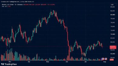 عنفوان 134 مليون دولار من مراكز البيتكوين الطويلة يتبخر مع هبوط BTC تحت 63 ألف دولار قبل مواجهة الاحتياطي الفيدرالي