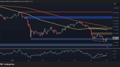 اختراق مقاومة 72 ألف دولار حاسم لتعافي البيتكوين (تحليل سعر BTC)