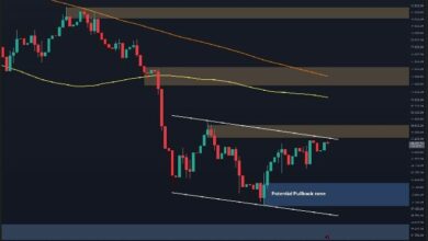 تحليل سعر البيتكوين: السيناريو الأكثر ترجيحًا للبيتكوين الأسبوع المقبل