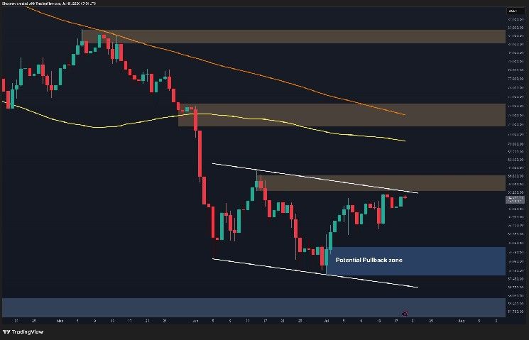تحليل سعر البيتكوين: السيناريو الأكثر ترجيحًا للبيتكوين الأسبوع المقبل