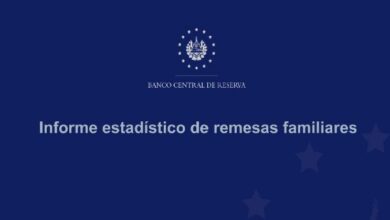 بعد 5 سنوات من قانون البيتكوين، العملات المشفرة تشكل 0.7% فقط من سوق التحويلات المالية في السلفادور بقيمة 5 مليارات دولار