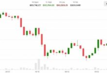 بيتكوين يتراجع مع ارتفاع النفط وأسعار الفائدة. تراجع احتمالات قانون الوضوح إلى 38%