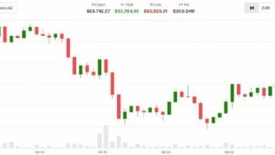 بيتكوين يتراجع مع ارتفاع النفط وأسعار الفائدة. تراجع احتمالات قانون الوضوح إلى 38%