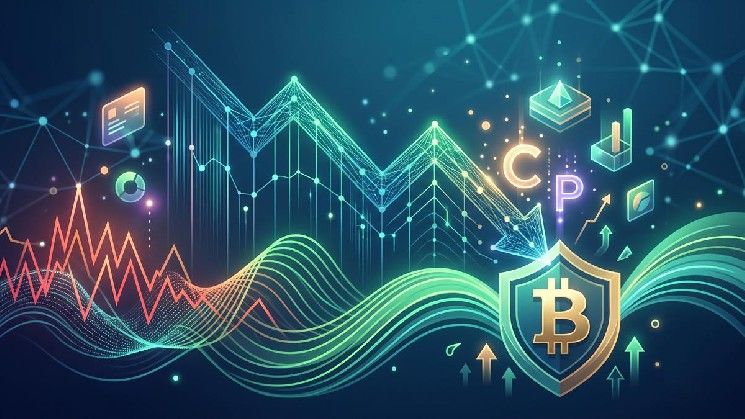 نسبة خيارات البيع/الشراء للبيتكوين تهبط لأدنى مستوى في 6 أشهر مع تراجع التقلبات