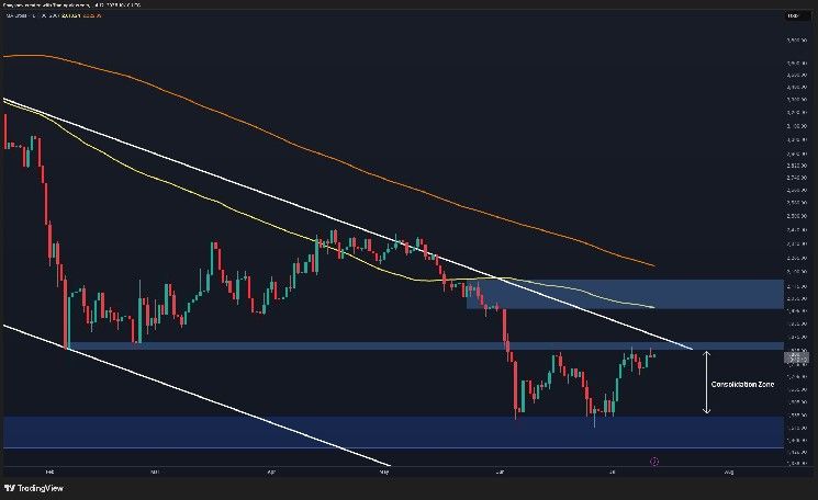 تحليل سعر إيثريوم: ETH يواجه أكبر عقبة في طريق الوصول إلى 2000 دولار