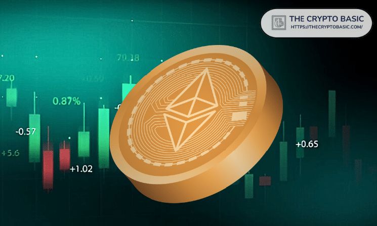 نشاط بناة إيثريوم يقفز 192% مع اقتراب ETH من 2,000 دولار وسط ارتفاع الرافعة المالية
