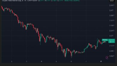 ارتفاع سعر ميم كور (M) بنسبة 70% مع استقرار سوق العملات الرقمية الأوسع