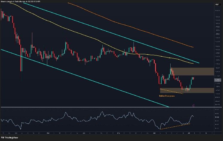 تحليل سعر Ripple: ما هي أهداف XRP التالية بعد ارتفاع أسبوعي بنسبة 8%؟