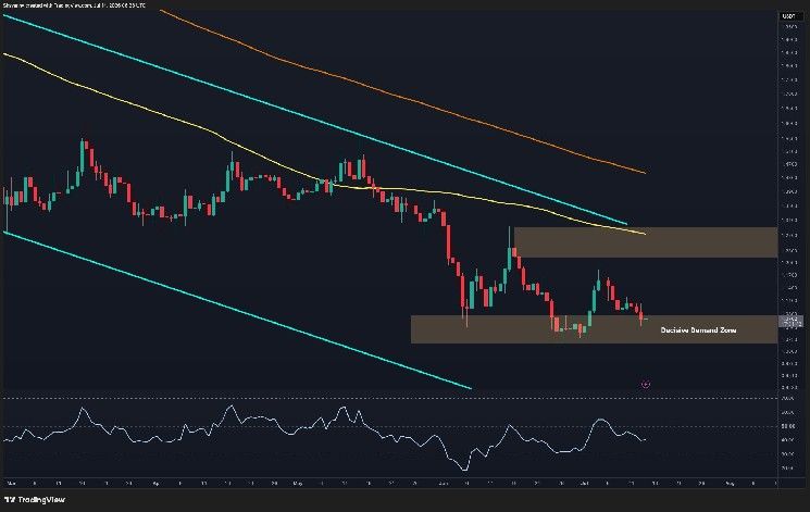 تحليل سعر ريبل: هذا المستوى قد يحدد تحركات XRP الكبرى القادمة