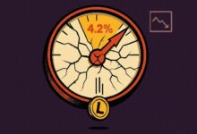 ارتفاع التضخم إلى 4.2% يقضي على آمال خفض الفائدة: تأثيره المتصاعد على العملات الرقمية