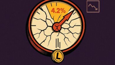 ارتفاع التضخم إلى 4.2% يقضي على آمال خفض الفائدة: تأثيره المتصاعد على العملات الرقمية