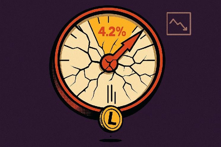 ارتفاع التضخم إلى 4.2% يقضي على آمال خفض الفائدة: تأثيره المتصاعد على العملات الرقمية