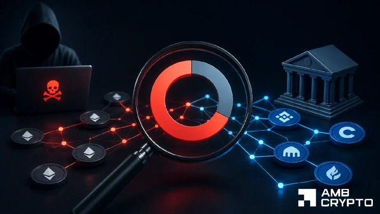 تقرير فورينسيك: سوليدو يتتبع 84% من عائدات الاختراق إلى بنية التبادل