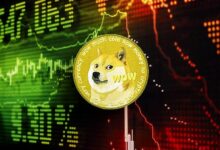 توقعات سعر دوجكوين: خسارة 0.07 دولار قد تطيل موجة البيع