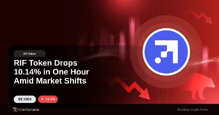 رمز RIF ينخفض بنسبة 10.14% في ساعة واحدة وسط تقلبات السوق