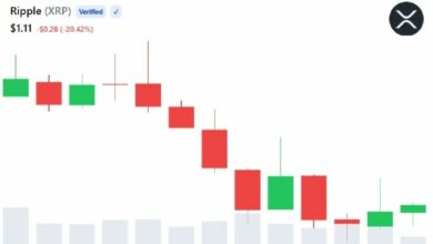 ارتفاع حالة "الخوف من تفويت الفرصة" (FOMO) على XRP مع تحول المشاعر الصعودية في سوق العملات الرقمية رغم انخفاض السعر