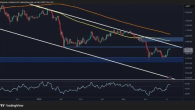 توقعات سعر إيثيريوم: هل 1.5 ألف أم 2 ألف دولار هي المحطة القادمة لـ ETH؟