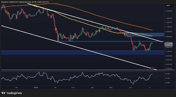 توقعات سعر إيثيريوم: هل 1.5 ألف أم 2 ألف دولار هي المحطة القادمة لـ ETH؟