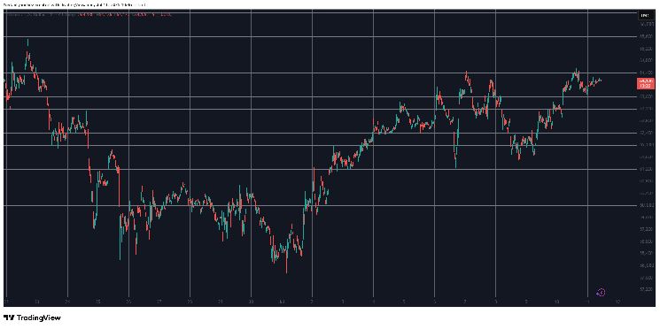 تحليل سعر البيتكوين: كتلة السيولة الخفية التي ستحدد الحركة التالية