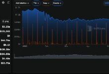 شركة Flow Traders تستعد لاستخدام الائتمان على سلسلة بيتكوين عبر لومبارد فاينانس