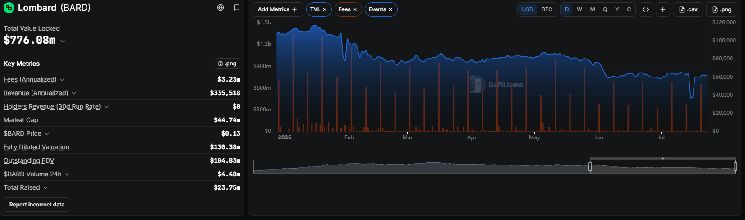 شركة Flow Traders تستعد لاستخدام الائتمان على سلسلة بيتكوين عبر لومبارد فاينانس
