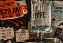 مستثمرون لم يضيفوا سنتًا واحدًا لصناديق HYPE المتداولة خلال 12 يومًا مع بداية نزوح بقيمة 30 مليون دولار