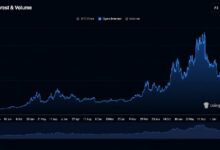 بيتكوين يستعيد 79,000 دولار مع وصول العقود المفتوحة إلى 140 مليار دولار