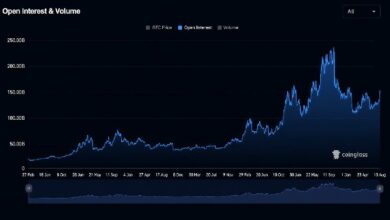 بيتكوين يستعيد 79,000 دولار مع وصول العقود المفتوحة إلى 140 مليار دولار