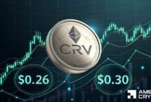 كيرف DAO يستهدف 0.30 دولار – هل يستطيع ارتفاع الفائدة المفتوحة بنسبة 15% أن يغذي صعود عملة CRV؟
