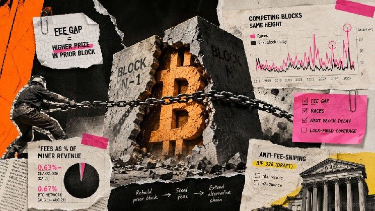 خطر أمن البيتكوين يبدأ عندما يتفوق رسوم كتلة واحدة على التالية
