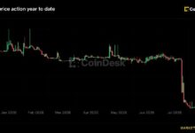 بورصة BitMart تدرس إعادة تشغيل جزئي ودفعات للدائنين بعد أسابيع من إعلان الإغلاق