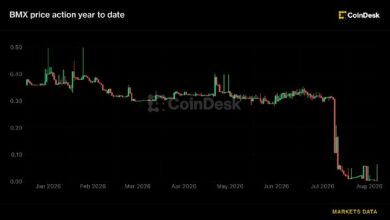 بورصة BitMart تدرس إعادة تشغيل جزئي ودفعات للدائنين بعد أسابيع من إعلان الإغلاق