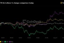 بيتكوين تحت 79,000 دولار وXRP يتصدر الخسائر مع بدء المتداولين المراهنة على رفع الفائدة