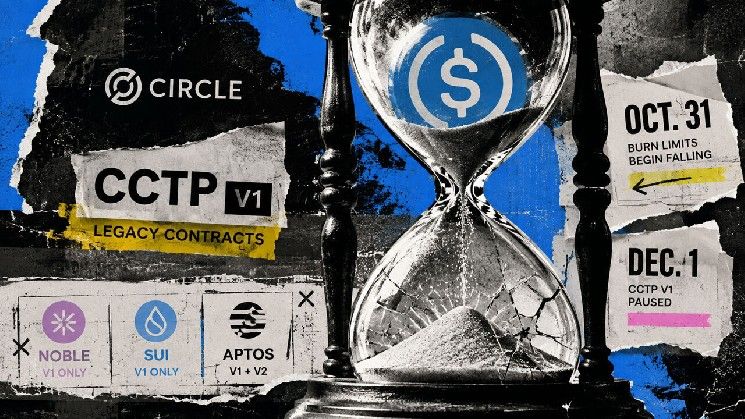 سيركل تمنح تطبيقات USDC القديمة 95 يومًا قبل توقف مسارات التحويل عبر السلاسل القديمة